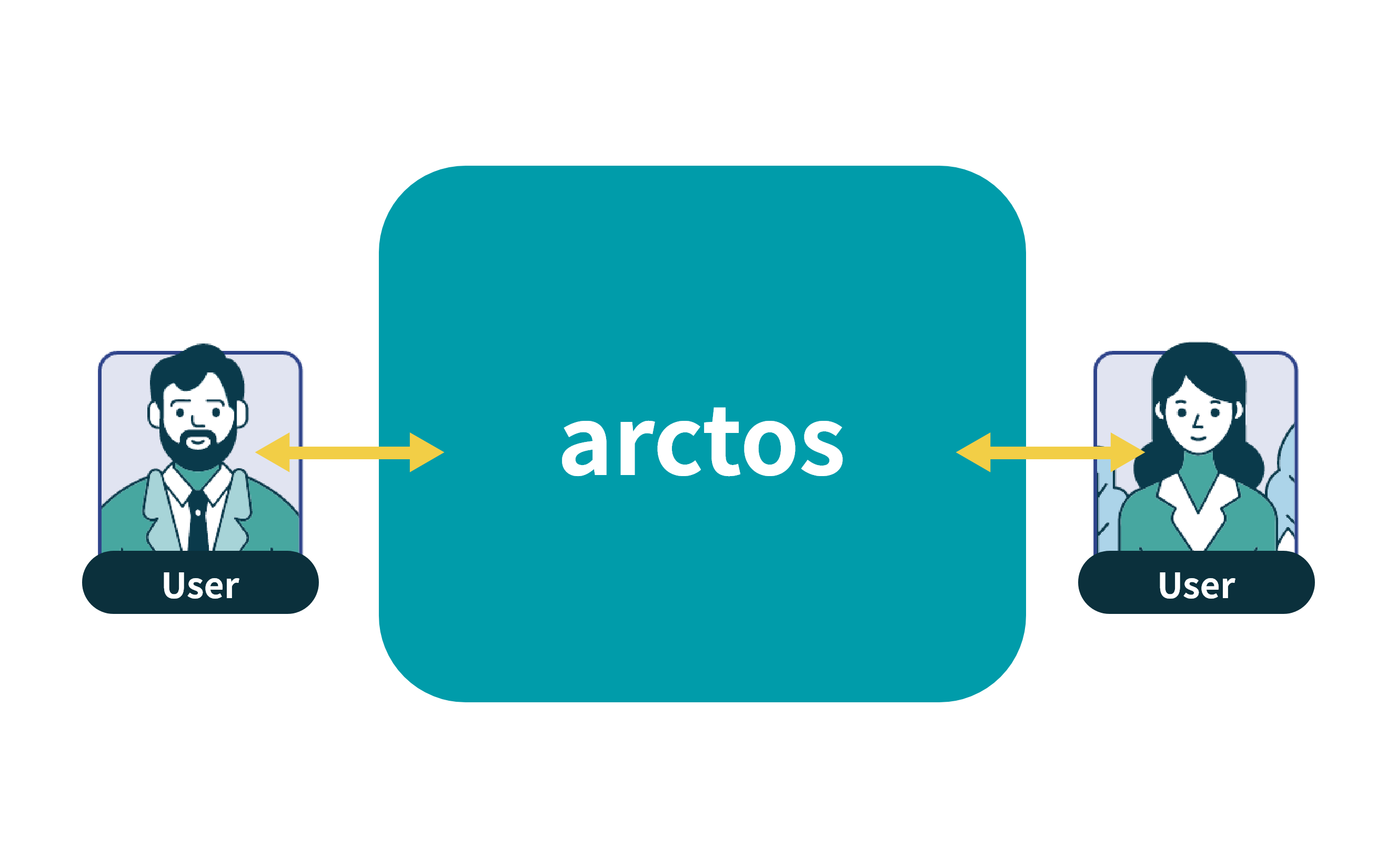 arctos 輕量級